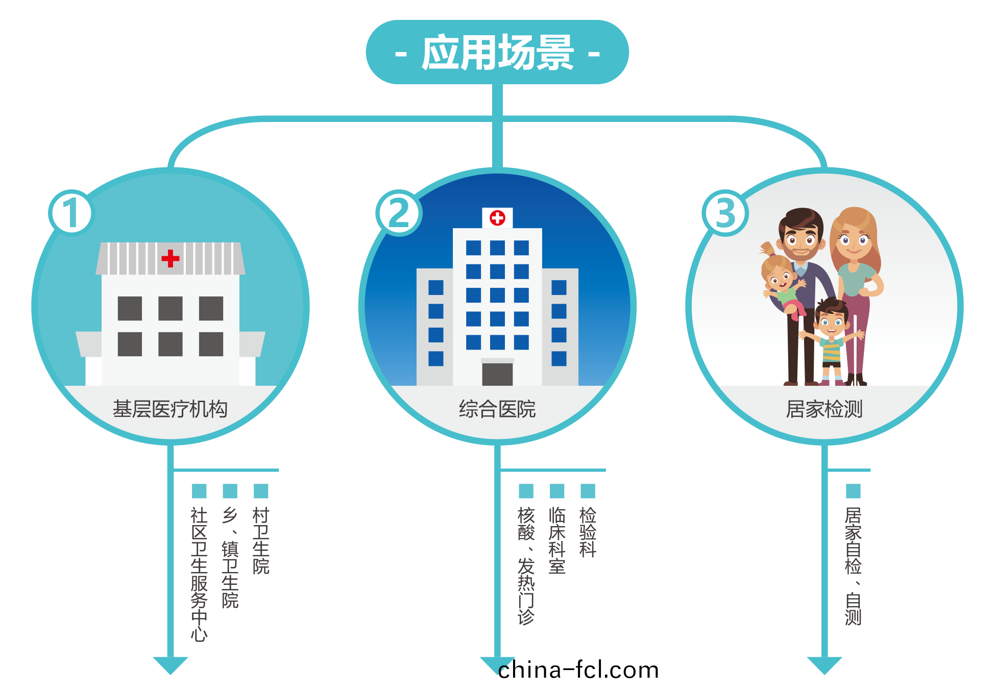廣州藍勃(bo) | 新(xin)冠(guan)抗(kang)原檢(jian)測解(jie)決(jue)方案